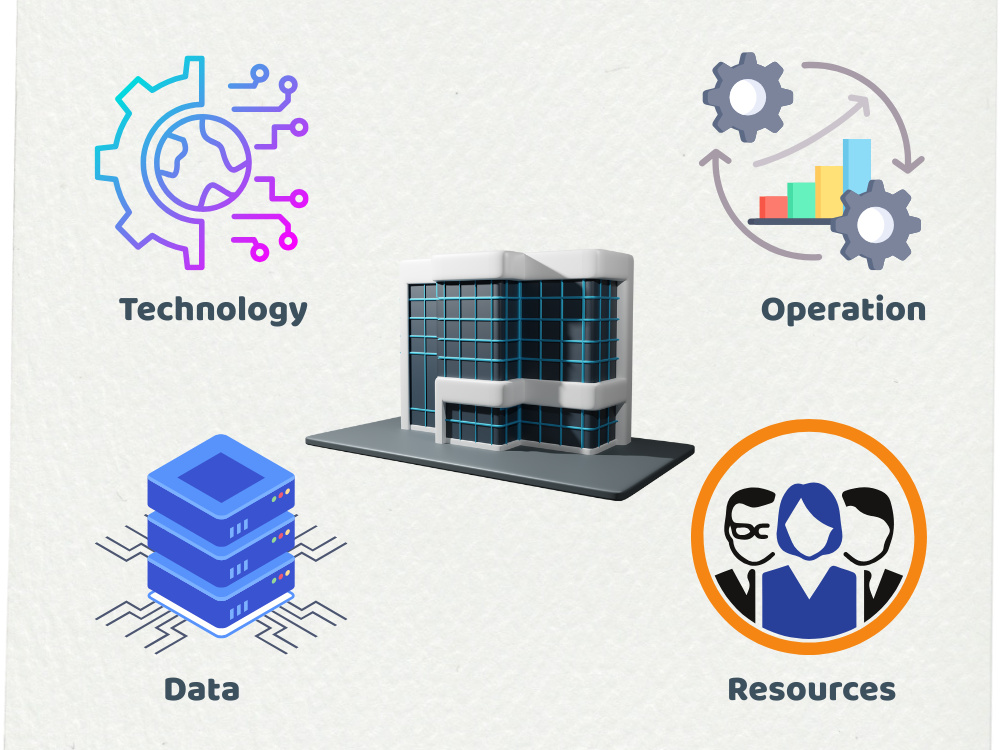 2. Các yếu tố cấu thành doanh nghiệp số hoàn thiện
